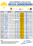 Rutas de senderismo 2021-2022